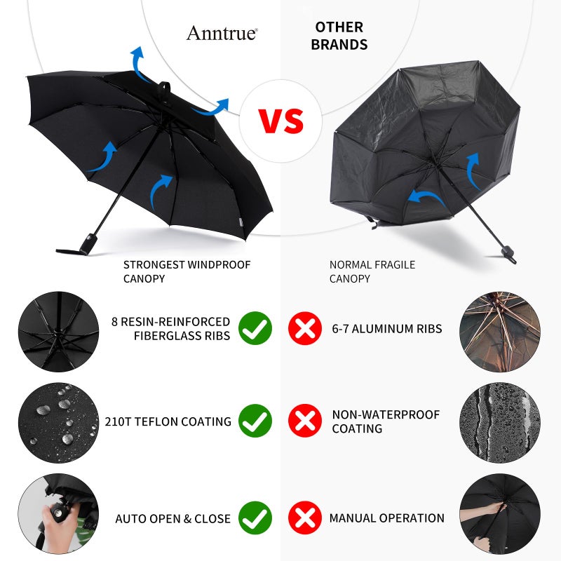 Anntrue Windproof Travel Umbrella, Auto Open Close Lightweight Compact Portable Backpack Folding Umbrella, Perfect for Car, Purse, Men and Women (Black) - Image 5